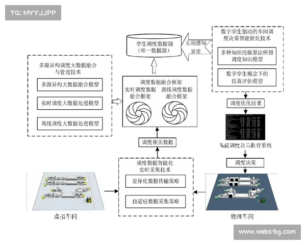 数字孪生平台模拟赛事运行态势，辅助决策优化配置