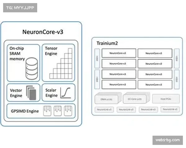 亚马逊AWS推出足球赛事“节奏热度图”新AI产品，可实时可视化比赛强度变化